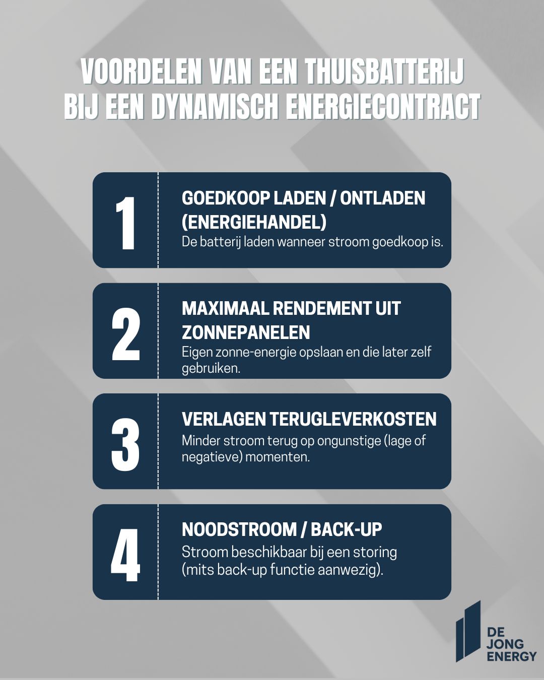 Is een thuisbatterij interessant met een dynamisch energiecontract? Dit zijn de echte voordelen
